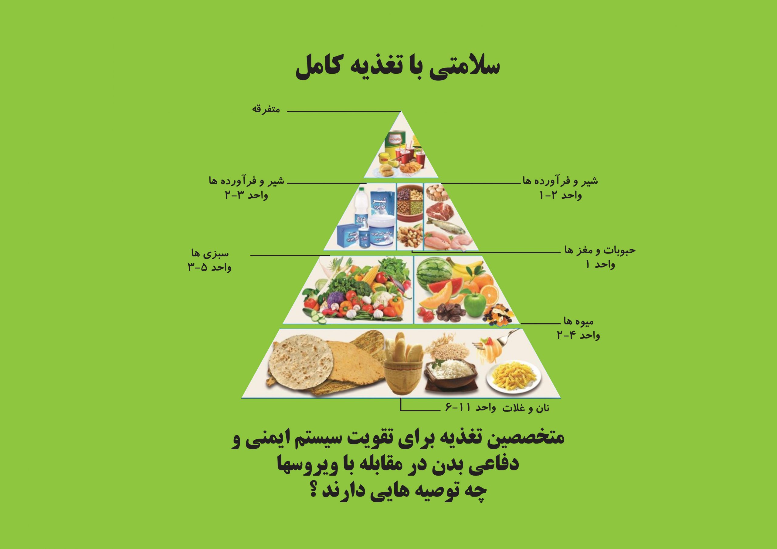 هرم غذایی